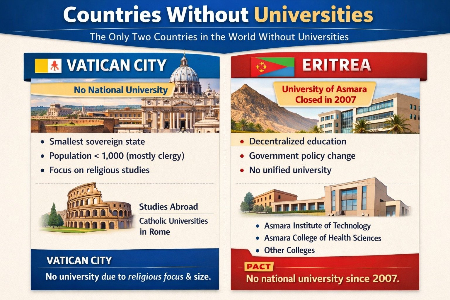 Global Education Gaps: Vatican City and Eritrea Explained